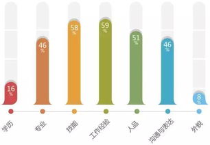 有据推荐 选专业 选人生 南方人才权威分析助你选专业