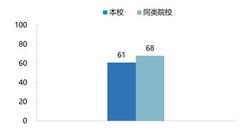 用数据找到高校管理和人才培养 痛点 推荐