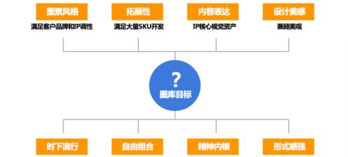 鹅厂设计师如何用产品思维玩转 ip衍生品